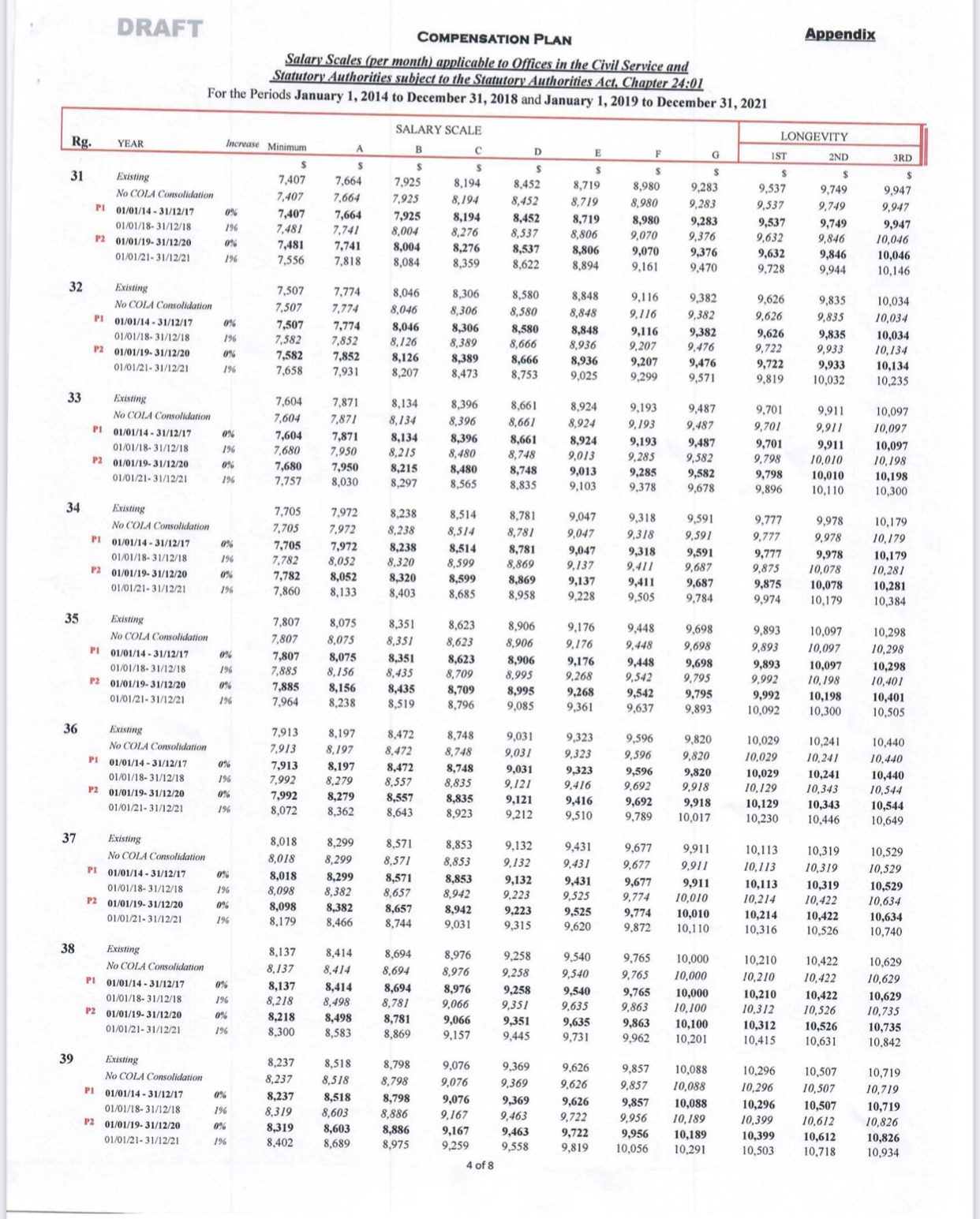 Proposed Salary Scale - Public Services Association