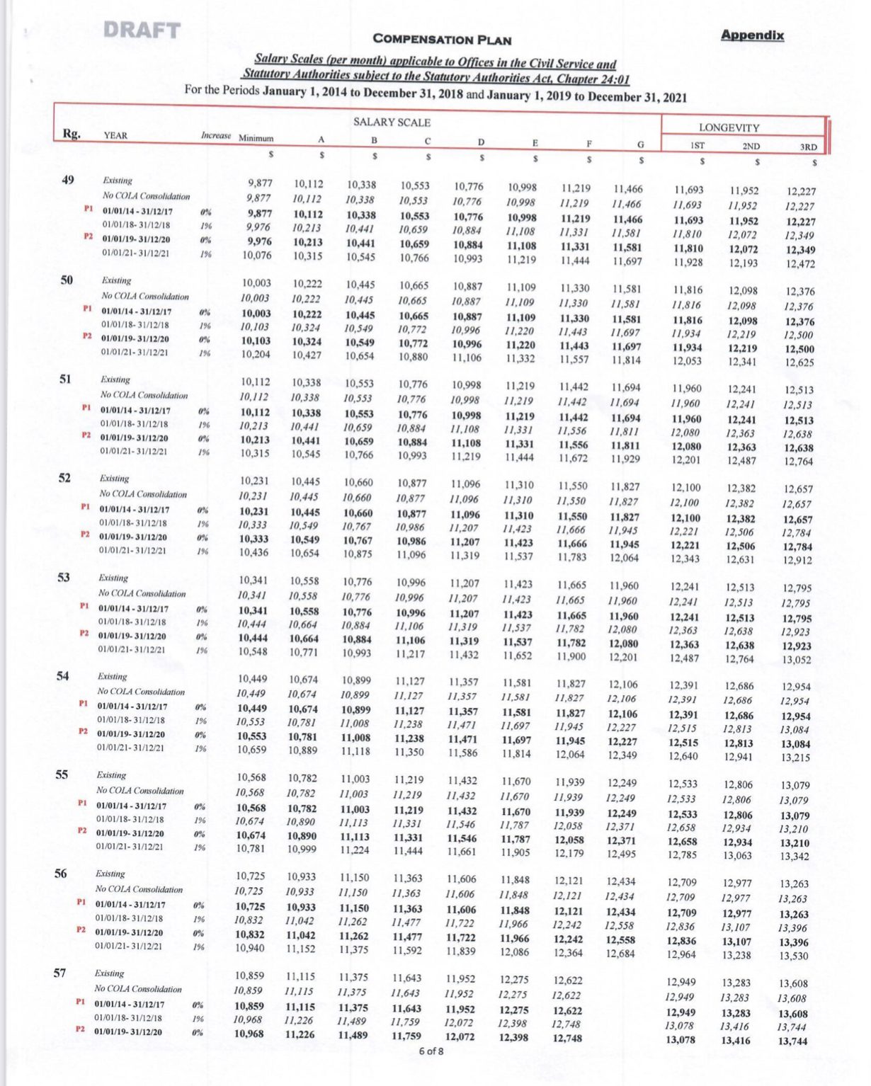 salary scale 13 tv l